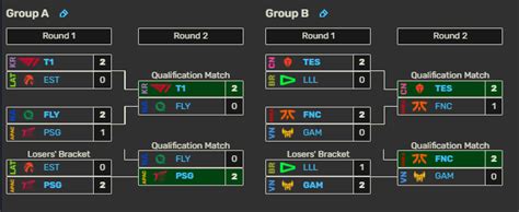msi standings|MSI 2024: Scores, standings, and results .